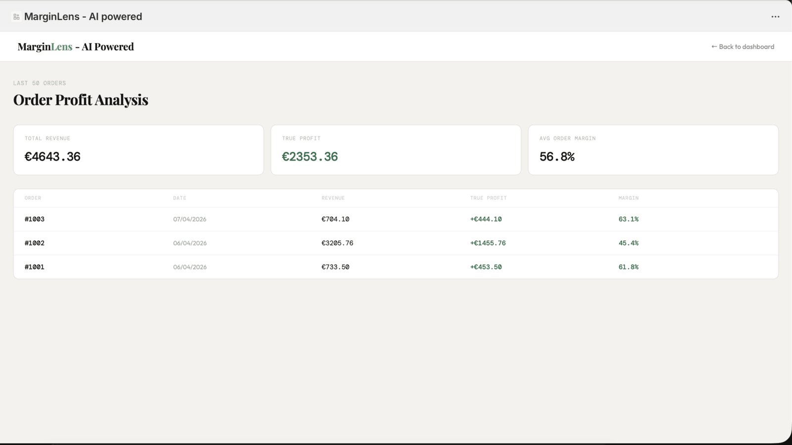 Cost breakdown per product