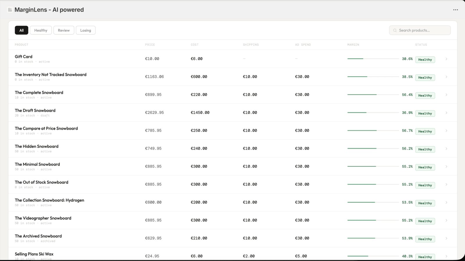 MarginLens margin reality check dashboard