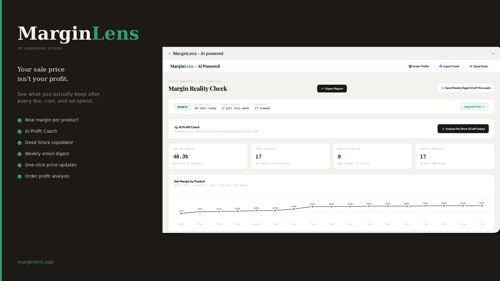 MarginLens - AI Powered dashboard showing real profit margins
